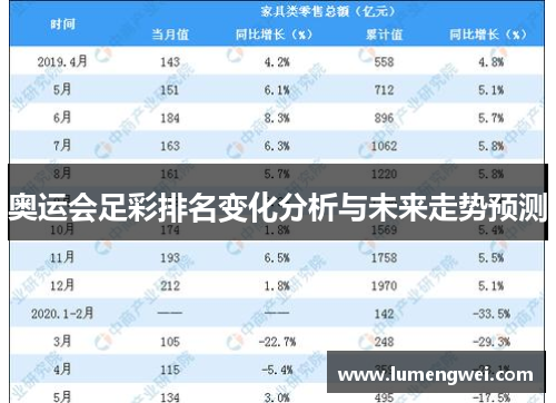 奥运会足彩排名变化分析与未来走势预测